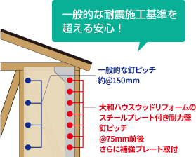 一般的な耐震施工基準を超える安心！