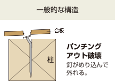 一般的な構造