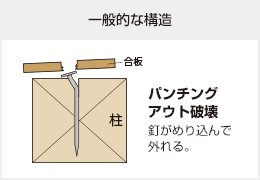 一般的な構造